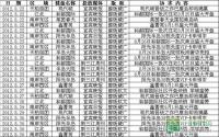 2012年8月下旬宜宾房地产广告统计报告