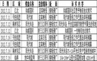 2012年7月中旬宜宾房地产广告统计报告