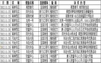 2012年11月下旬宜宾房地产广告统计报告