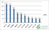 641套！10月宜宾商品房成交量创年内新高