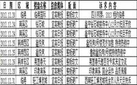 2012年12月下旬宜宾房地产广告统计报告
