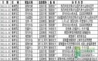 2012年11月中旬宜宾房地产广告统计报告