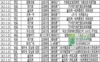 2013年3月下旬宜宾房地产广告统计报告