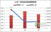 2014年1季度 宜宾房地产市场报告