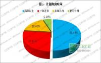 宜宾购房调查：过半观望 5000元/㎡是拐点