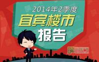 2014年2季度 宜宾市房地产报告