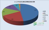 上半年宜宾主城区商品房成交4992套