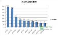 备案1037套 5月宜宾楼市成交量创新高