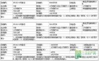 宜宾南溪区5月30日公开出让3宗商品房用地