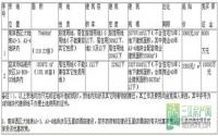 9月14日 宜宾拍卖出让两宗居住用地