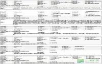 宜宾县国有土地使用权拍卖出让公告