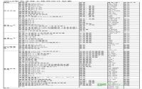 2013年宜宾市辖区商住用地供地计划发布