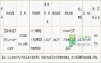 临港开发区265亩中小学用地挂牌出让