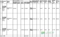 宜宾县拍卖出让三宗商务金融用地