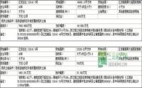 4月23日 江安县将拍卖2宗国有建设用地