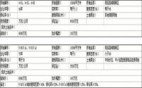 筠连县将于4月15日拍卖2宗国有建设土地