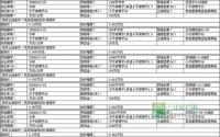 宜宾县国有土地使用权拍卖出让公告