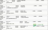 市国土局划拨学校、公园等多宗国有土地