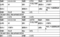 长宁县将于4月17日拍卖2宗国有建设土地