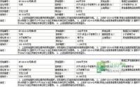 4月24日 南溪区将公开拍卖7宗国有土地