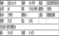 江安县将于5月8日出让1宗国有建设土地