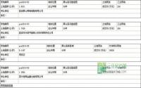 屏山县成功出让6宗国有土地使用权