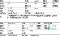 翠屏区挂牌出让2宗商业用地 约24.79亩