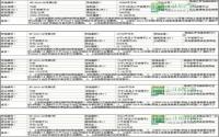 总面积134亩 南溪成功出让7宗土地使用权