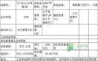 7月7日 南溪区公开拍卖7宗商住用地