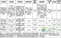 宜宾市挂牌出让骑龙村2号地块等4宗用地