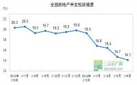 2014年1-6月全国房地产开发和销售情况