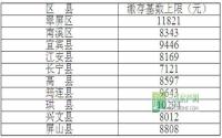 关于2013年宜宾公积金缴存基数上限的通知