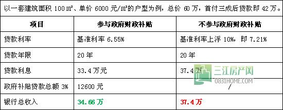 地方政府频“救市” 宜宾应该怎么做？