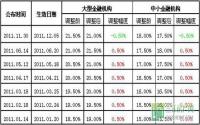 2011年度宜宾楼市大盘点