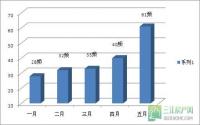 广告投放量剧增 宜宾开发商备战“淘汰赛”