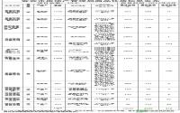 2012年9月宜宾城区商品住房备案数据