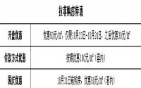10月23日推新 拉菲98㎡三房A户型惊艳入市