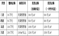 金沙首座商业正式启动 预约登记进行中