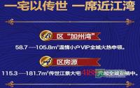 4188元/㎡起 金沙首座江景大宅全城热销