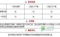 金沙首座回馈进行时 三重大礼礼献市民
