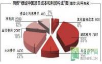 北京日报：传绿城中国纯利润为12%