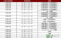 寅吾·地中海蓝湾一期房源交房公告