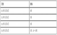 成中·太阳岛三期交房公告