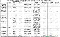2011年12月宜宾城区商品住房备案数据