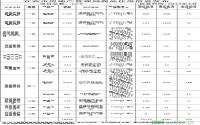 2012年4月宜宾城区商品住房备案数据