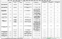 2012年6月宜宾城区商品住房备案数据