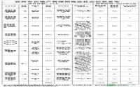 2012年1月宜宾城区商品住房备案数据