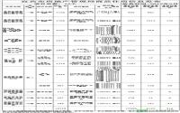 2012年5月宜宾城区商品住房备案数据