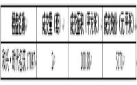 7月26日 宜宾城区商品房签约备案数据