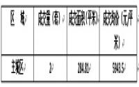 8月16日 宜宾城区商品房签约备案数据
